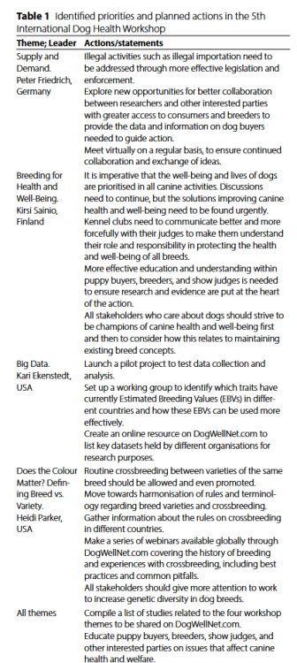 Table 1 Identified priorities planned actions 5th IDHW.png