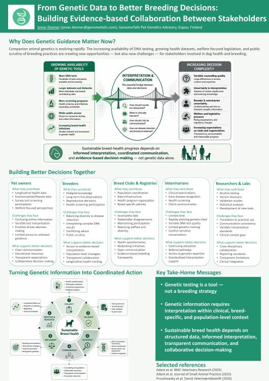 From Genetic Data to Better Breeding Decisions.jpg